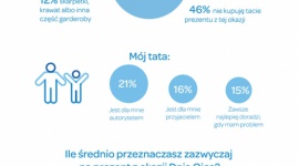 Co mamy dla taty?