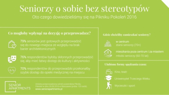 Jak i gdzie chcą mieszkać seniorzy ? – wyniki badan