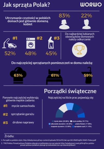 Porządki w polskim stylu