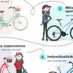 4 typy rowerzystek. Którą z nich jesteś?