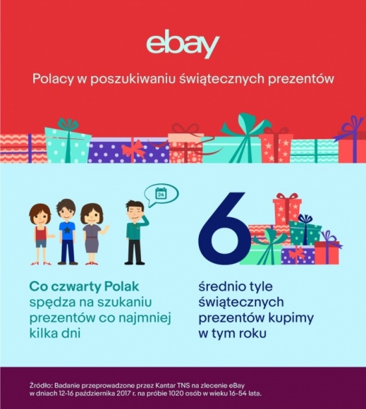 57% Polaków kupuje prezenty na ostatnią chwilę – eBay chce zmienić ten trend