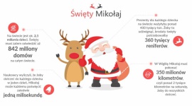 Czy znasz wszystkie fakty o św. Mikołaju?