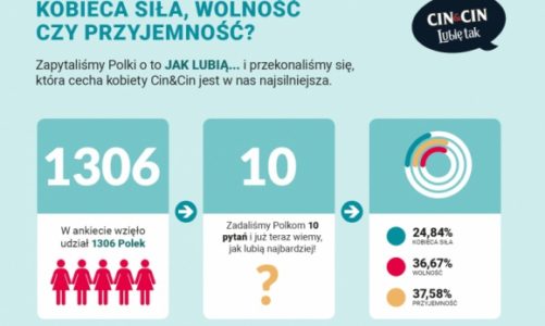Polki stawiają na przyjemność