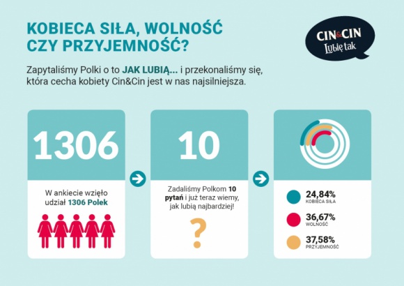 Polki stawiają na przyjemność