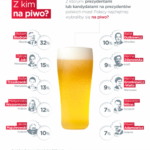 Z którym prezydentem chcemy iść na piwo?
