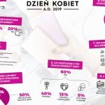 Ewolucja Dnia Kobiet. Od „dobrotliwego seksizmu” i pustych gestów do kobiecej so