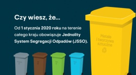 Akcja Segregacja wystartowała w Castoramie