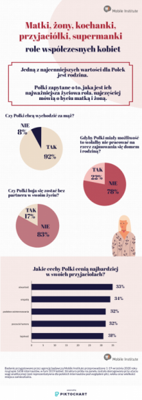 Role współczesnych kobiet